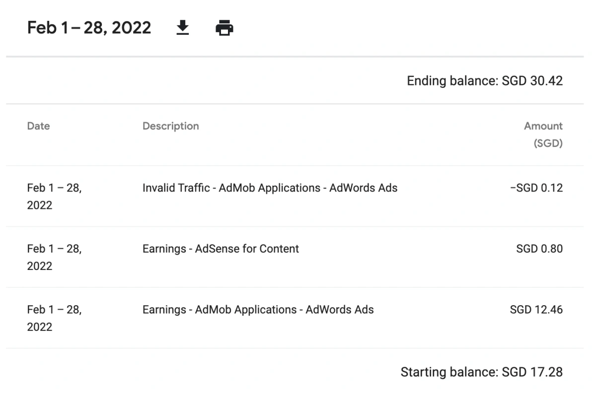Google AdSense Earnings for Feb 2022