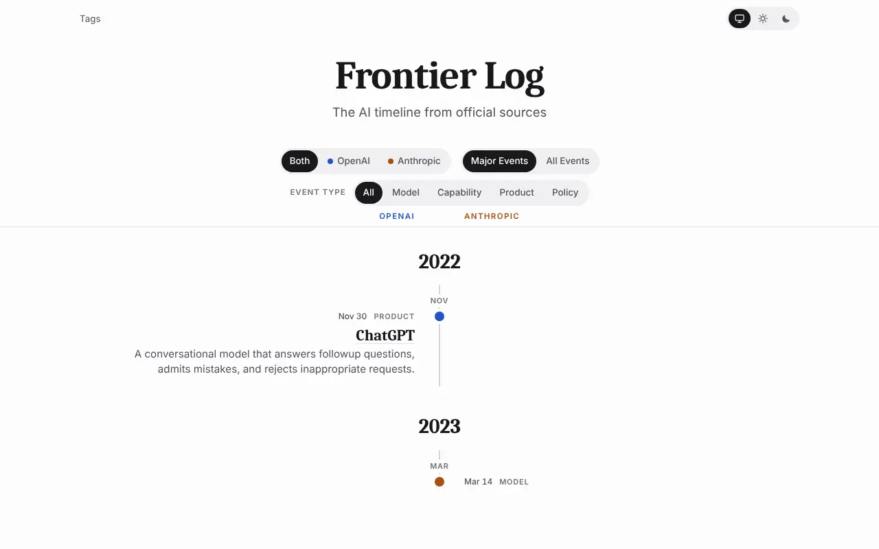 Frontier Log - The AI timeline from official sources